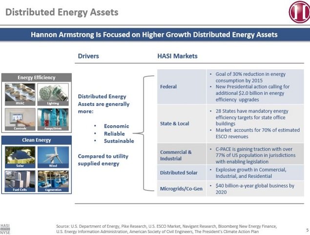 Is This High-Yield Green Energy Stock Flying Under The Radar?