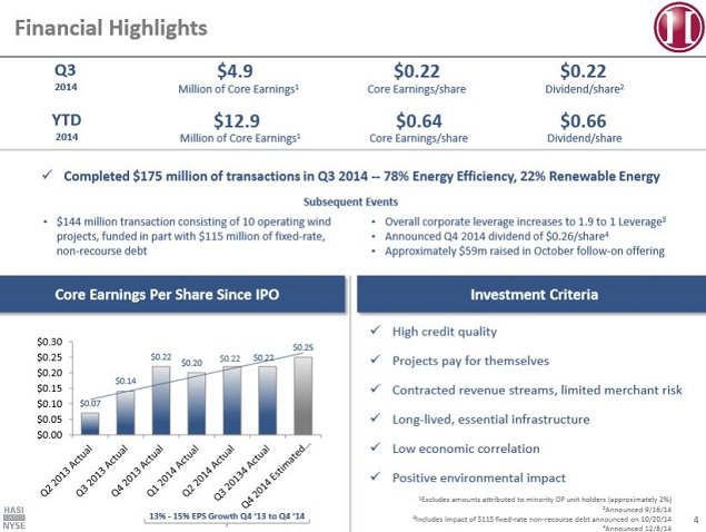 Is This High-Yield Green Energy Stock Flying Under The Radar?