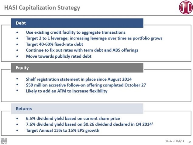 Is This High-Yield Green Energy Stock Flying Under The Radar?