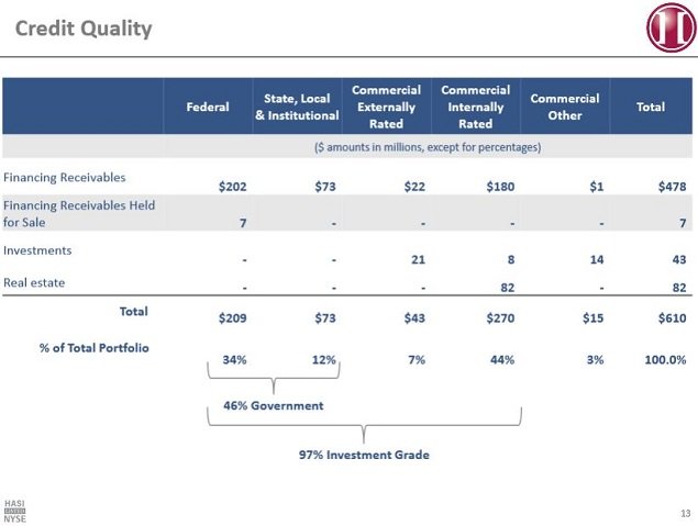 Is This High-Yield Green Energy Stock Flying Under The Radar?